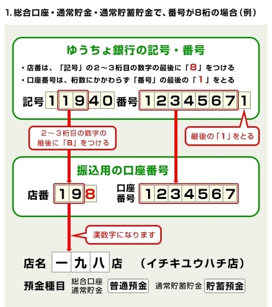 銀行などを装った詐欺メールによる犯罪（宅配事業者を装うSMS